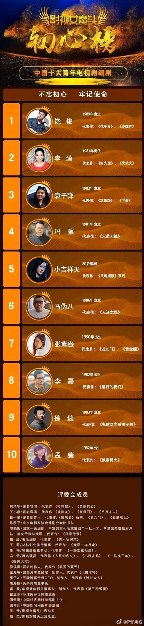 香港十大制片人：张家振上榜，向华强以《赌神》备受关注-排行榜123网