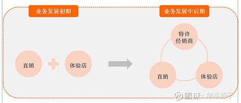 2015年中国汽车电商行业市场现状及经营模式分析【图】_智研咨询