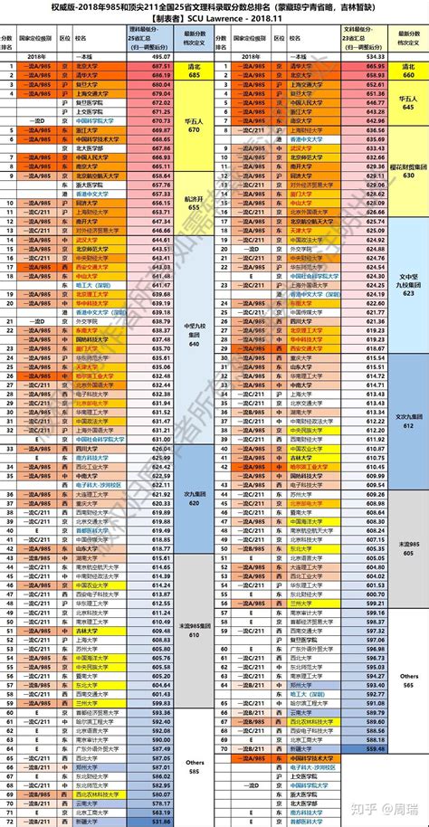 2018年的文科高考录取分数线是多少呢？ - 知乎