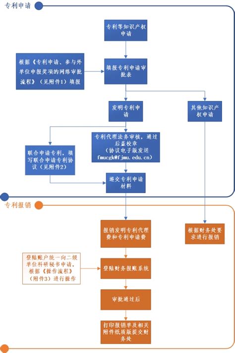淘客招商团长申请流程（2020年2月） | TaoKeShow
