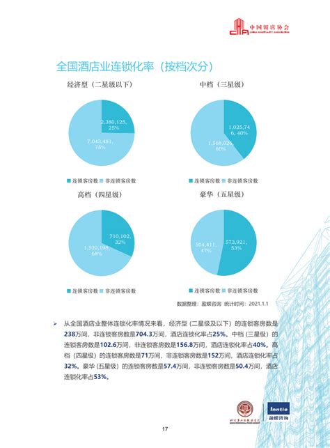 石基信息：2023年中国酒店业数字化转型趋势报告 | 先导研报