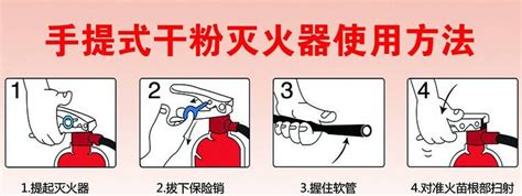 灭火器使用方法的介绍以及灭火器的适用领域_上海宋安消防工程有限公司