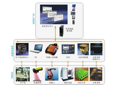 工业自动化综合实训装置（PLC+变频器+触摸屏+单片机）--上海中义有限公司