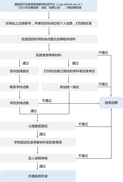 上海闵行区教师招聘条件2023- 上海本地宝