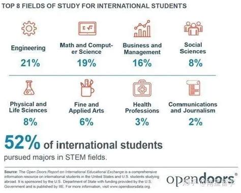 想去国外就读STEM专业？2021全美最强STEM大学先看看！ - 知乎