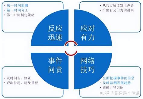 重大决策网络舆情风险评估机制研究：基于重庆市的案例分析 - 安全内参 | 决策者的网络安全知识库