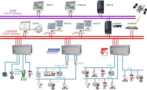 工业控制系统如何做到高度安全可信_工业控制系统如何做到高度安全可信_中国工控网
