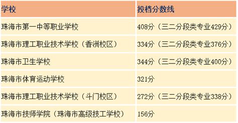 广东珠海上市企业市值前十排名（2022年11月18日） - 南方财富网