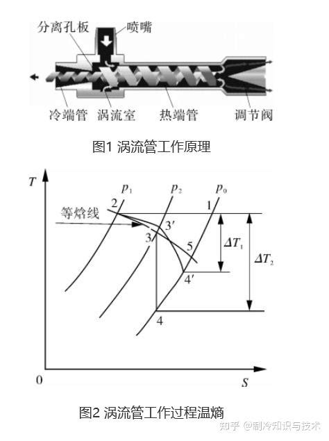 浮动式涡旋干泵的结构设计与特点 - 上海群宪真空设备有限公司