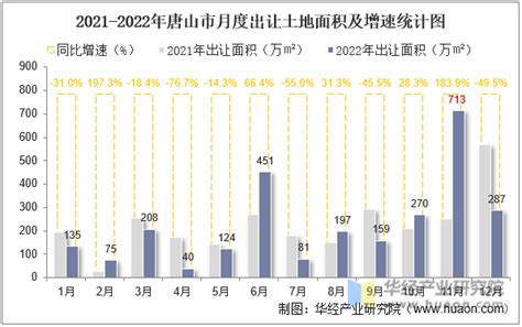 关于发布唐山市2022年上半年综合用工指导价的通知 - 唐山工程建设造价信息网