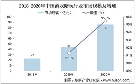 2018年中国游戏行业销售规模及细分市场收入分析（图）_观研报告网