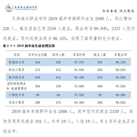 天津海运职业学院就业率及就业前景怎么样（来源2022届就业质量报告）_大学生必备网