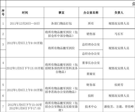 长沙县2019年第三十一批次建设（自愿搬迁）项目机械拆除费公示表