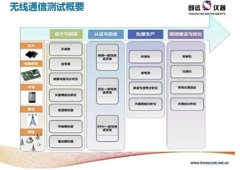 7个方面读懂6月的5G标准 | 电子创新网赛灵思中文社区