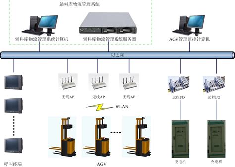 基于自抗扰控制的3C视觉导航重载AGV系统设计—AGV知识—深圳市欧铠智能机器人股份有限公司