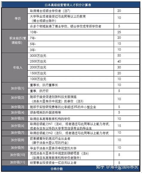 高级人才签证：最快1年拿日本永住（附打分表） - 知乎