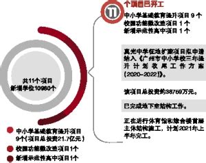 荔湾 | 细数2021年广州市重点建设项目清单，这36项与荔湾有关