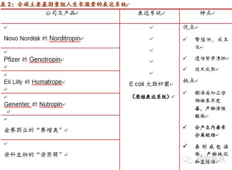 生长激素（HGH）抗原 - 郑州赛图康生物科技有限公司