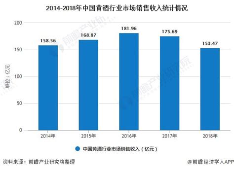 2021年中国黄酒市场分析报告-市场竞争格局与未来动向研究_观研报告网