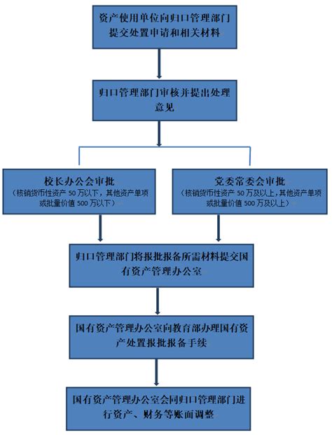 中国人民大学国有资产管理办公室