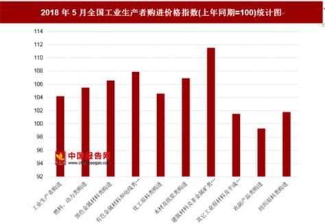 2016年7月份工业生产者出厂价格同比下降1.7%-中华航运网