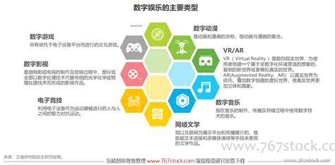 2019年中国泛娱乐行业市场规模与发展趋势分析，新技术发展将为行业带来新气象「图」_趋势频道-华经情报网