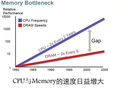 CPU Speed Professional下载-CPU速度测试软件v3.0.4.5 绿色版 - 极光下载站