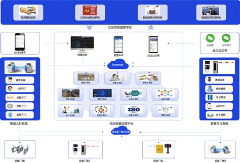 智慧物业平台解决方案为物业服务“提质降本”-湖南小壹数字科技有限公司