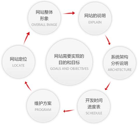 上海做网站的流程是怎样的？-海淘科技