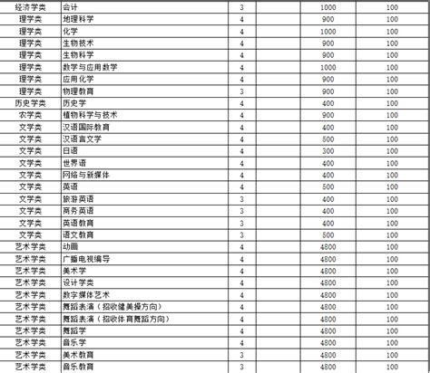2014广州小区停车费标准- 广州本地宝