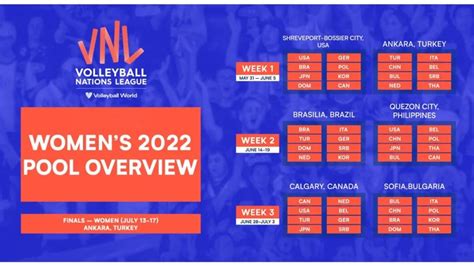 2022年世界女排联赛中国女排24人大名单公布-中国排球学院