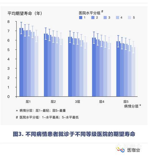 PEACE最新数据：中国急性心肌梗死的复发率、预测因子和预后影响__医脉通
