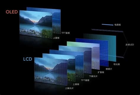 LCD与LED液晶显示屏的区别，哪个更好_360新知