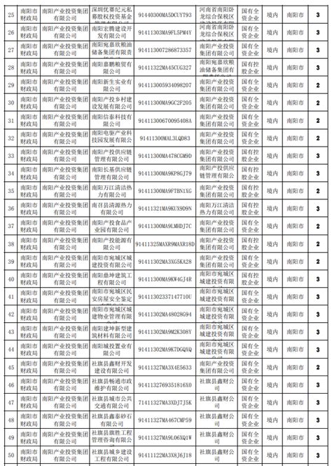 新版河南省南阳轴承工商企业公司商家名录名单联系方式大全52家Word模板下载_编号lxnogaon_熊猫办公