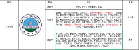 品牌湖北 - 湖北省人民政府门户网站