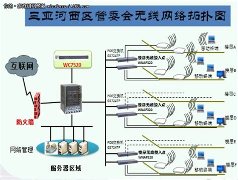 网络规划与构建 – 深圳宝立计算技术有限公司