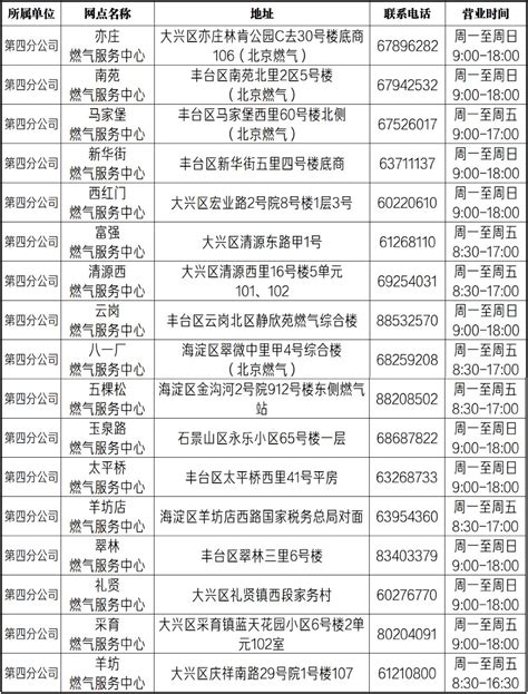 北京自采暖补贴表底数申报开始，下月14日前未申报将无法领取补贴_京报网