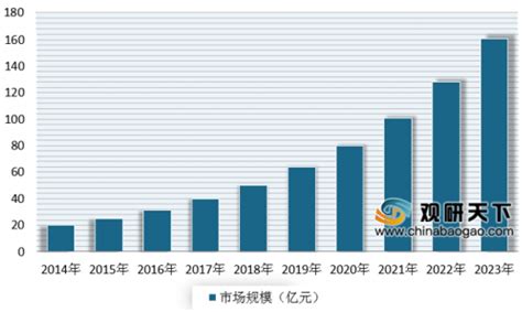 2023年中国美容院发展历程、区域分布及行业市场规模分析[图]_财富号_东方财富网