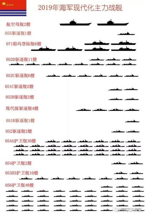 中日军舰20年下水数量对比：中国134比20遥遥领先_手机新浪网