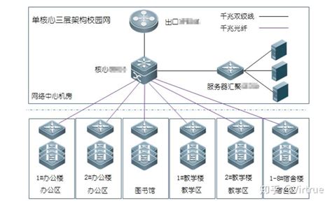 5G 承载网络架构和技术方案 - 知乎