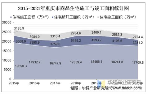 重庆市房地产市场分析报告_2019-2025年重庆市房地产行业发展现状及前景战略咨询报告_中国产业研究报告网