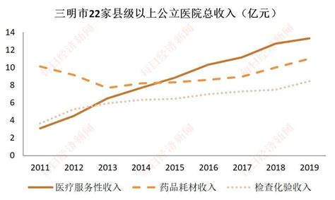 推进生态新城发展提速 | 三明市第一医院生态新城院区首次对外开放