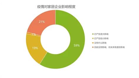 家居建材行业数据分析：2020年中国规模以上建材家居卖场累计销售为7624.2亿元|数据分析|家居建材|卖场_新浪新闻