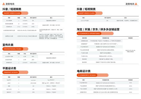 上海装修公司报价预算表_word文档在线阅读与下载_免费文档