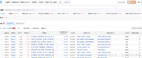 金财互联 CHatGPT+信创+数字经济+AIGC+人工智能-韭研公社