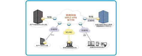 虚拟专线网络(IP-VPN)-国际专线MPLS_固定IP上网_香港IPLC专线_云专线加速_海外专线