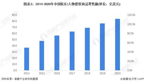 动漫衍生品市场分析报告_2019-2025年中国动漫衍生品行业前景研究与投资可行性报告_中国产业研究报告网