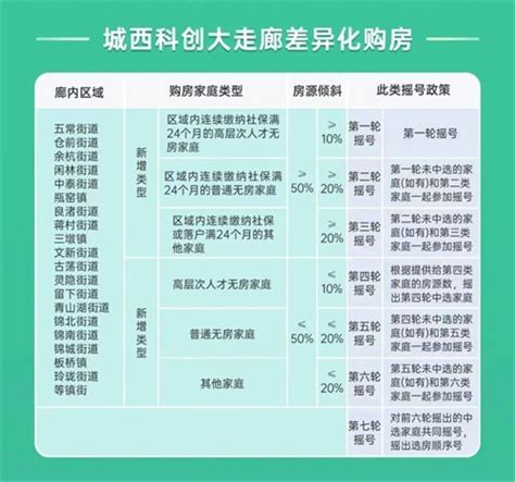 2023年杭州购房政策最新版 - 知乎