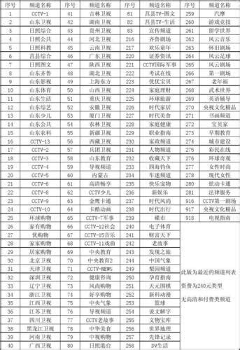 重庆有线电视价格2023年最新资费一览-有卡网