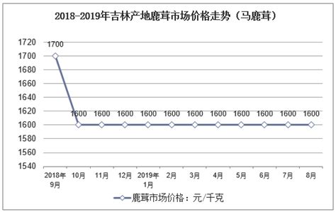 2016年1-12月中国贵金属或包贵金属的首饰出口量统计表_智研咨询_产业信息网